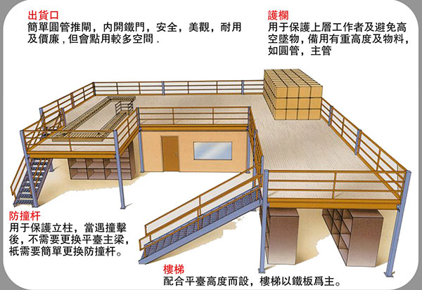 成都閣樓貨架定做供應商